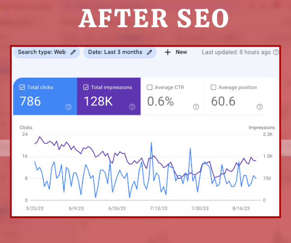 SEO Optimization